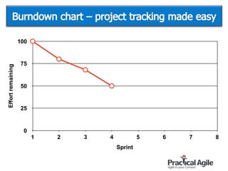 Effortremaining
0
25
50
75
100
Sprint
1 2 3 4 5 6 7 8
 