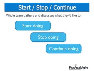 Whole team gathers and discusses what they’d like to:
Start doing
Stop doing
Continue doing
 