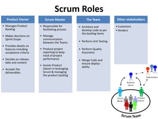 3 Key Roles Scrum training | PPTX