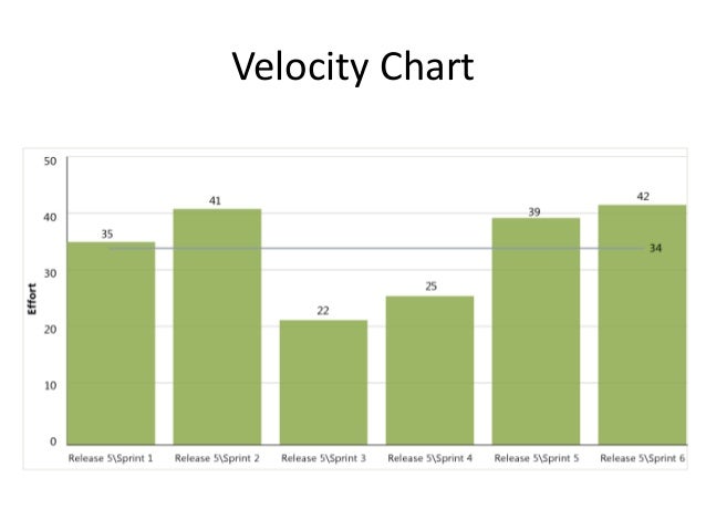 What Is Velocity Chart In Scrum