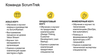 Команда ScrumTrek
AGILE-КОУЧ
• Обучение и коучинг
команд и руководства
по Scrum/Kanban
• Выстраивание
процесса на уровне
Value Stream
• Коучинг топ-
менеджмента
организации
• Оценка и развитие
компетенций скрам-
мастеров и Agile-
ПРОДУКТОВЫЙ
КОУЧ
• Обучение и коучинг
по продуктовым
компетенциям
(Design Thiking,
Customer
Development, Lean
Startup)
• Оценка и развитие
компетенций
продуктовых
специалистов
ИНЖЕНЕРНЫЙ КОУЧ
• Обучение и коучинг по
техническим
компетенциям (DevOps,
test automation)
• Помощь в
формировании Agile-
архитектуры и ИТ-
ландшафта
• Оценка и развитие
технической экспертизы
специалистов
 