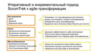 Итеративный и инкрементальный подход
ScrumTrek к agile-трансформации
• Понимаем, что трансформация даст бизнесу
• Знаем, как исправить помехи трансформации
• Определили шаги трансформации
• Выделили часть бизнеса (Value Stream) для пилота
• Доказали эффективность agile организации
• Расчистили дорогу будущим командам
• Сформировали пул лидеров Agile-трансформации
• Запустили множество новых Agile-команд
• Настроили процесс постоянных улучшений
• Закрепили культуру Agile в организации
Исследование
Цели
Видение
Дорожная карта
Пилот
Витрина для организации
Внутренние эксперты
Устранение препятствий
Масштабирование
Всеобщая агилизация
Процесс постоянных улучшений
Институализация Agile
 