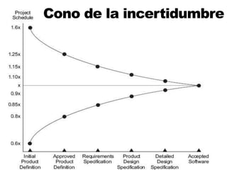 Cono de la incertidumbre
 