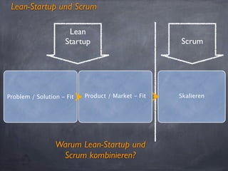 Lean-Startup und Scrum
Lean
Startup

Problem / Solution - Fit

Product / Market - Fit

Warum Lean-Startup und
Scrum kombinieren?

Scrum

Skalieren

 