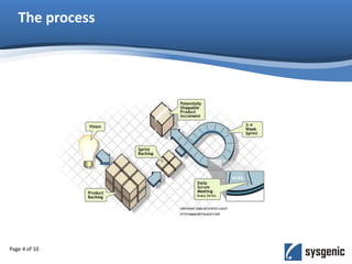 The process
Page 4 of 10
 