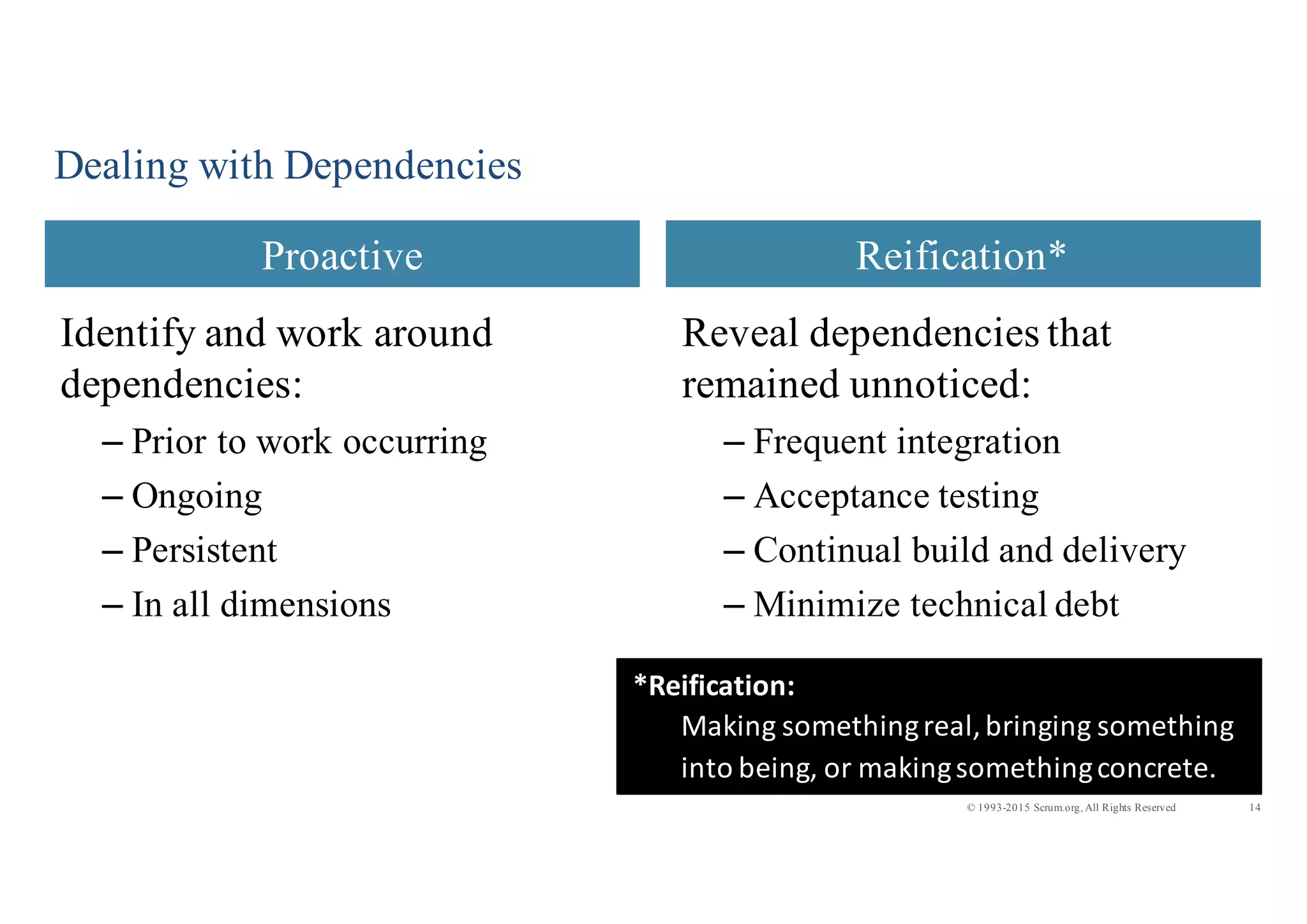 14© 1993-2015 Scrum.org, All Rights Reserved
Identify and work around
dependencies:
– Prior to work occurring
– Ongoing
– Persistent
– In all dimensions
Reveal dependencies that
remained unnoticed:
– Frequent integration
– Acceptance testing
– Continual build and delivery
– Minimize technical debt
Dealing with Dependencies
Proactive Reification*
*Reification:
Making	
  something	
  real,	
  bringing	
  something	
  
into	
  being,	
  or	
  making	
  something	
  concrete.
 