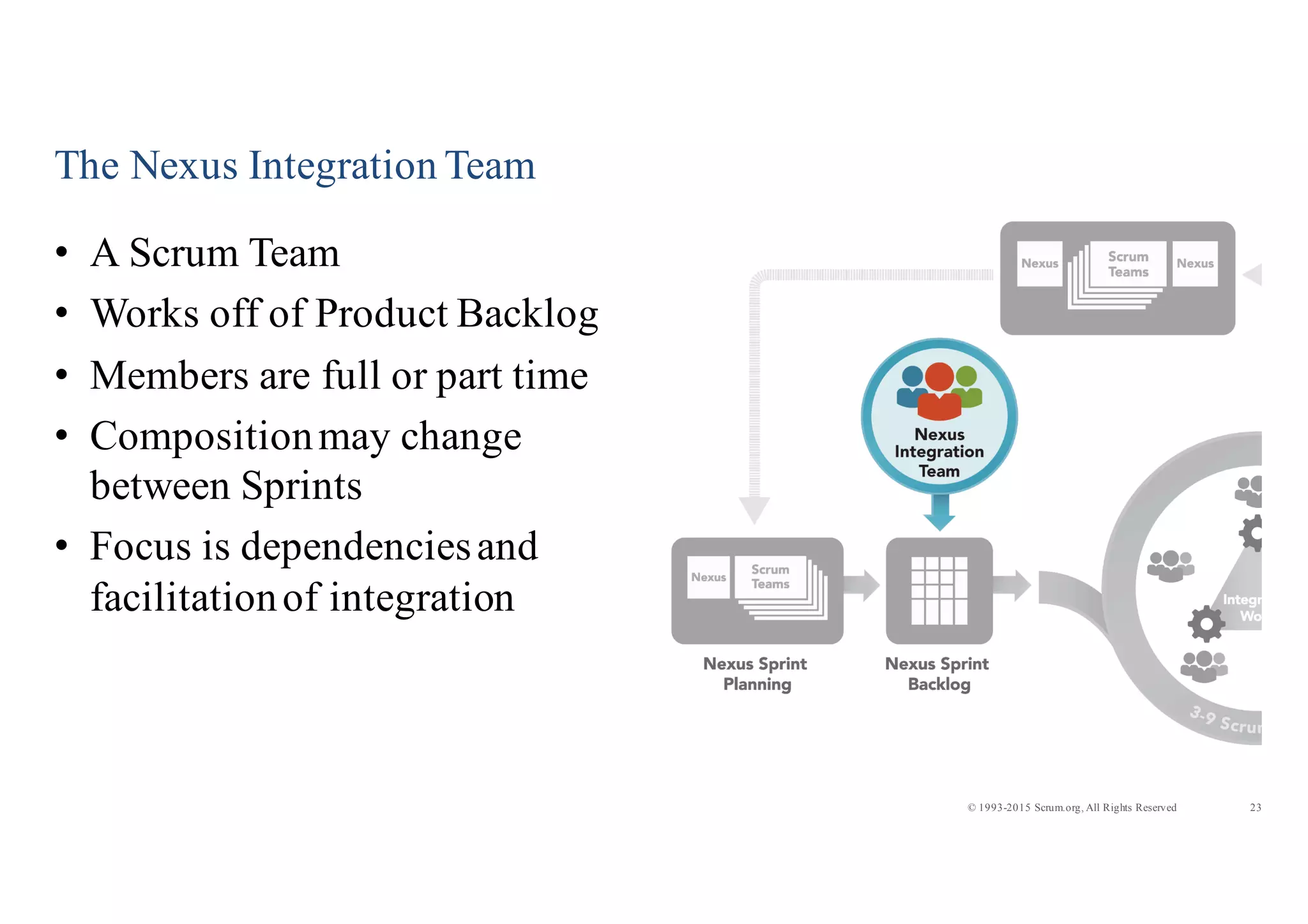 23© 1993-2015 Scrum.org, All Rights Reserved
The Nexus Integration Team
• A Scrum Team
• Works off of Product Backlog
• Members are full or part time
• Compositionmay change
between Sprints
• Focus is dependenciesand
facilitationof integration
 
