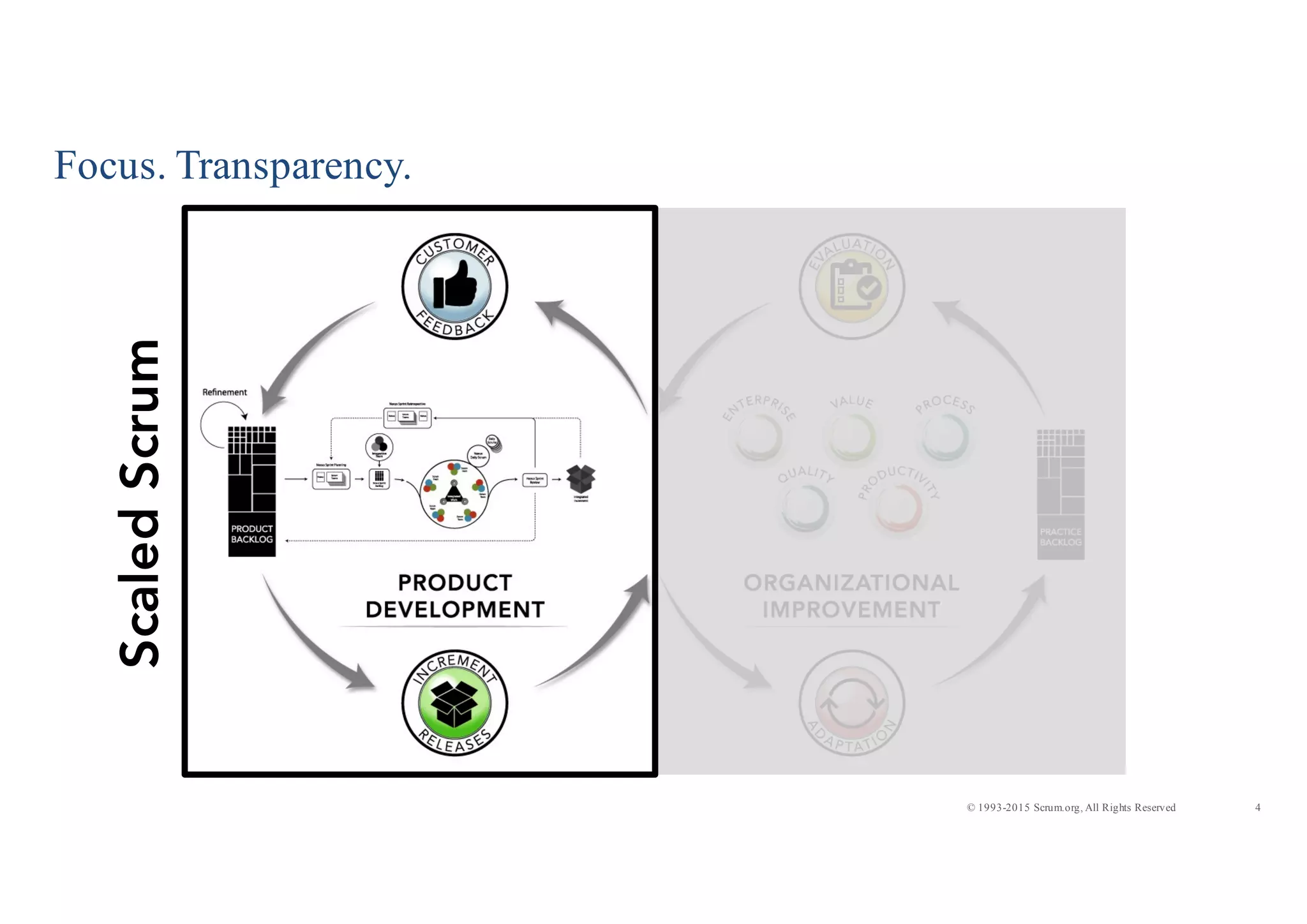 4© 1993-2015 Scrum.org, All Rights Reserved
Focus. Transparency.ScaledScrum
 
