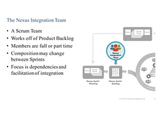 23© 1993-2015 Scrum.org, All Rights Reserved
The Nexus Integration Team
• A Scrum Team
• Works off of Product Backlog
• Me...