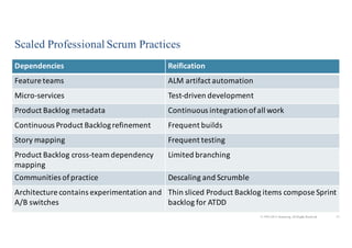 27© 1993-2015 Scrum.org, All Rights Reserved
Scaled Professional Scrum Practices
Dependencies Reification
Feature	
  teams...