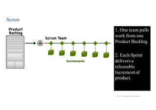 7© 1993-2015 Scrum.org, All Rights Reserved
Scrum
1. One team pulls
work from one
Product Backlog.
2. Each Sprint
delivers...