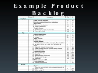 Example Product Backlog 
