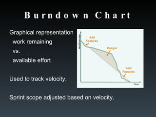 Burndown Chart Graphical representation work remaining vs. available effort Used to track velocity. Sprint scope adjusted based on velocity. 