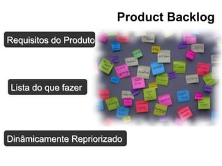 Product Backlog
Requisitos do Produto
Dinâmicamente Repriorizado
Lista do que fazer
 