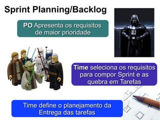 Sprint Planning/Backlog
PO Apresenta os requisitos
de maior prioridade
Time seleciona os requisitos
para compor Sprint e as
quebra em Tarefas
Time define o planejamento da
Entrega das tarefas
 