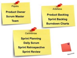 Cerimônias
Sprint Planning
Daily Scrum
Sprint Retrospective
Sprint Review
Artefatos
Product Backlog
Sprint Backlog
Burndown Charts
Papéis
Product Owner
Scrum Master
Team
Resumindo
 