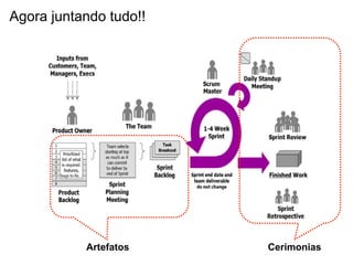 Agora juntando tudo!!
Artefatos Cerimonias
 