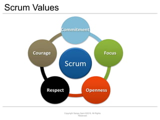 Scrum Values
Copyright Sanjay Saini ©2016. All Rights
Reserved
 