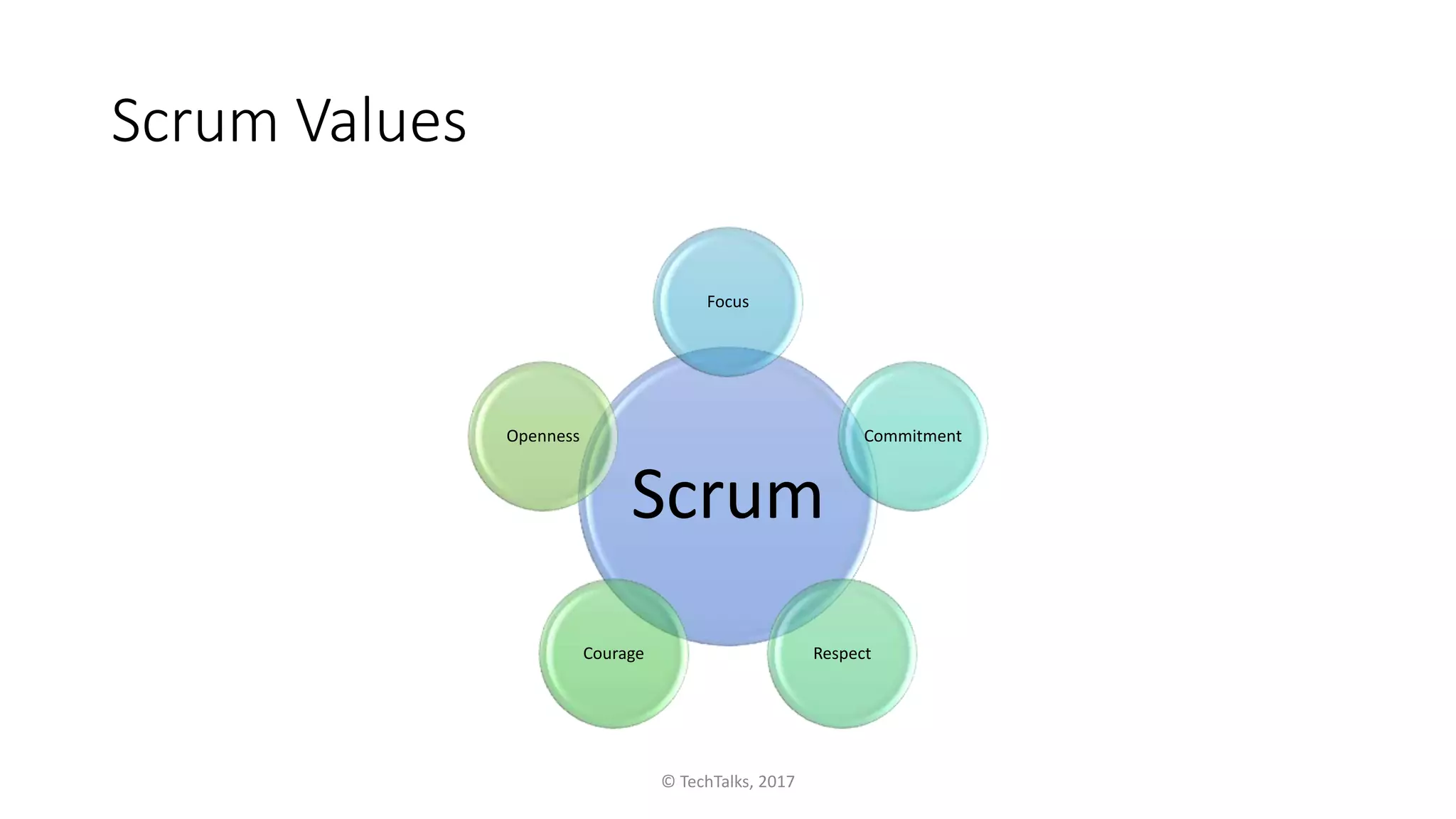 Scrum Values
Scrum
Focus
Commitment
RespectCourage
Openness
© TechTalks, 2017