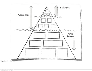 Agile Game Development




Saturday, December 1, 12
 