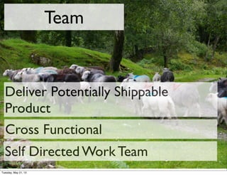 Team
Deliver Potentially Shippable
Product
Cross Functional
Self Directed Work Team
Tuesday, May 21, 13
 