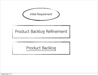 Product Backlog Reﬁnement
Initial Requirement
Product Backlog
Tuesday, May 21, 13
 