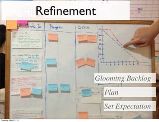 Reﬁnement
Glooming Backlog
Plan
Set Expectation
Tuesday, May 21, 13
 