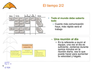 GESPRO
Pág. VI - 18
© TER
18
El tiempo 2/2
– Una reunión al día
• En lo referente a reunir al
equipo, una vez al día es
suficiente. Júntense durante
quince minutos en la
reunión diaria, vea lo que
puede hacer para aumentar
la velocidad y hágalo.
• Todo el mundo debe saberlo
todo
– Cuanto más comunicación
haya, más rápido será el
trabajo
 