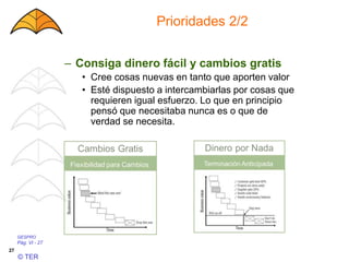 GESPRO
Pág. VI - 27
© TER
27
Prioridades 2/2
– Consiga dinero fácil y cambios gratis
• Cree cosas nuevas en tanto que aporten valor
• Esté dispuesto a intercambiarlas por cosas que
requieren igual esfuerzo. Lo que en principio
pensó que necesitaba nunca es o que de
verdad se necesita.
 