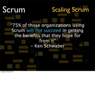 Scrum

Scaling Scrum
Scrum of Scrums
Product Owner Teams
Large Scale Retrospectives

Tuesday, February 25, 14

 