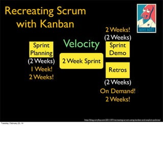 Kanban
vs

Scrum
en
agem
Man 14
ct	
 