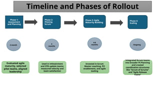 Scrum Volvo example as real case study.pptx