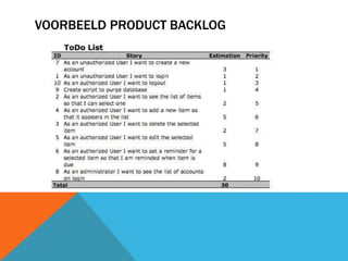 VOORBEELD PRODUCT BACKLOG 
 