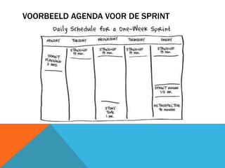 VOORBEELD AGENDA VOOR DE SPRINT 
 