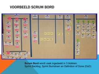 VOORBEELD SCRUM BORD 
Scrum Bord wordt vaak ingedeeld in 3 blokken: 
Sprint Backlog, Sprint Burndown en Definition of Done (DoD) 
 