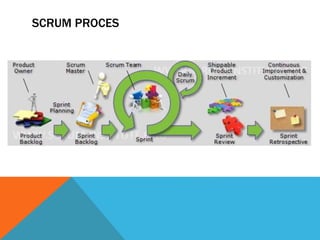SCRUM PROCES 
 