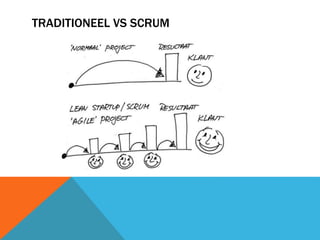 TRADITIONEEL VS SCRUM 
 