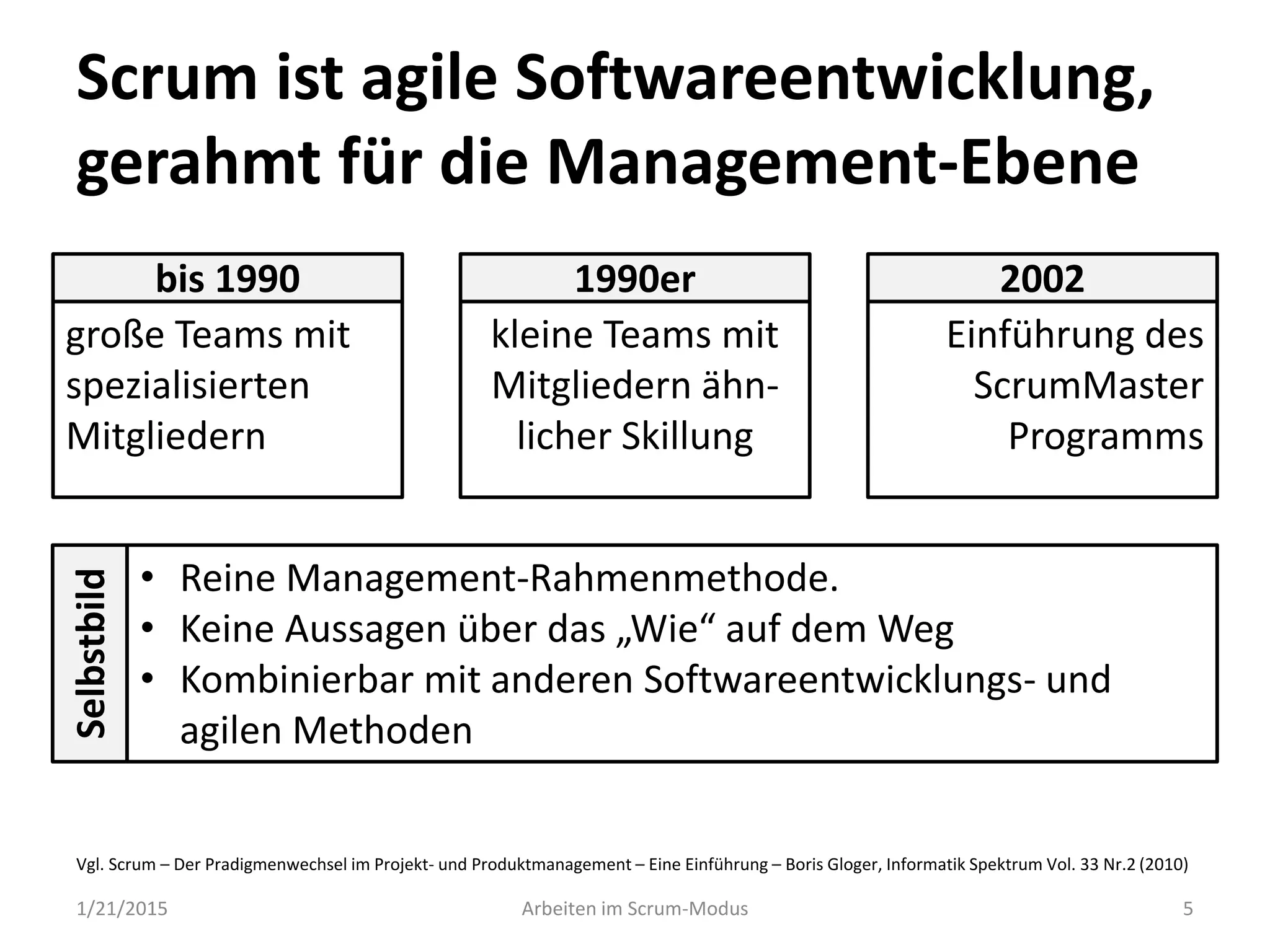 Scrum ist agile Softwareentwicklung,
gerahmt für die Management-Ebene
1990er
kleine Teams mit
Mitgliedern ähn-
licher Skillung
2002
Einführung des
ScrumMaster
Programms
bis 1990
große Teams mit
spezialisierten
Mitgliedern
Selbstbild
• Reine Management-Rahmenmethode.
• Keine Aussagen über das „Wie“ auf dem Weg
• Kombinierbar mit anderen Softwareentwicklungs- und
agilen Methoden
1/21/2015 Arbeiten im Scrum-Modus 5
Vgl. Scrum – Der Pradigmenwechsel im Projekt- und Produktmanagement – Eine Einführung – Boris Gloger, Informatik Spektrum Vol. 33 Nr.2 (2010)
 