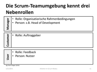 Die Scrum-Teamumgebung kennt drei
Nebenrollen
1/21/2015 Arbeiten im Scrum-Modus 11
Manager
• Rolle: Organisatiorische Rahmenbedingungen
• Person: z.B. Head of Development
Customer
• Rolle: Auftraggeber
User
• Rolle: Feedback
• Person: Nutzer
Vgl. Boris Gloger (2010)
 