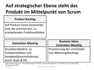 Auf strategischer Ebene steht das
Produkt im Mittelpunkt von Scrum
1/21/2015 Arbeiten im Scrum-Modus 13
Business Value
Estimation Meeting
Priorisierung der verschiede-
nen Abteilungsbacklogs
Product Backlog
Auf Product Vision basierende
Liste der priorisierten, zu
erarbeitenden Funktionalitäten
Estimation Meeting
Grundverständnis zu
Funktionalitäten und
Komplexitätseinschätzung
durch Team & PO
Abb. entnommen aus Scrum – Der Pradigmenwechsel im Projekt- und Produktmanagement – Eine Einführung – Boris Gloger (2010)
Vgl. Boris Gloger (2010)
 