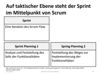 Auf taktischer Ebene steht der Sprint
im Mittelpunkt von Scrum
1/21/2015 Arbeiten im Scrum-Modus 14
Spring Planning 2
Feststellung des Weges zur
Implementierung der
Funktionalitäten
Sprint
Eine Iteration des Scrum Flow
Sprint Planning 1
Analyse und Feststellung des
Solls der Funktionalitäten
Abb. entnommen aus Scrum – Der Pradigmenwechsel im Projekt- und Produktmanagement – Eine Einführung – Boris Gloger (2010)
Vgl. Boris Gloger (2010)
 