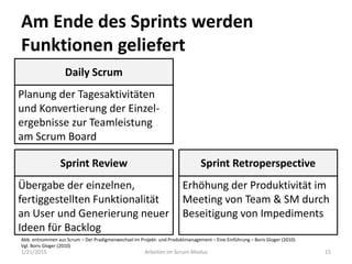 Am Ende des Sprints werden
Funktionen geliefert
1/21/2015 Arbeiten im Scrum-Modus 15
Sprint Retroperspective
Erhöhung der Produktivität im
Meeting von Team & SM durch
Beseitigung von Impediments
Daily Scrum
Planung der Tagesaktivitäten
und Konvertierung der Einzel-
ergebnisse zur Teamleistung
am Scrum Board
Sprint Review
Übergabe der einzelnen,
fertiggestellten Funktionalität
an User und Generierung neuer
Ideen für Backlog
Abb. entnommen aus Scrum – Der Pradigmenwechsel im Projekt- und Produktmanagement – Eine Einführung – Boris Gloger (2010)
Vgl. Boris Gloger (2010)
 