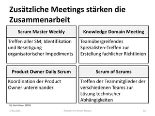 Zusätzliche Meetings stärken die
Zusammenarbeit
1/21/2015 Arbeiten im Scrum-Modus 16
Scrum of Scrums
Treffen der Teammitglieder der
verschiedenen Teams zur
Lösung technischer
Abhängigkeiten
Scrum Master Weekly
Treffen aller SM; Identifikation
und Beseitigung
organisatorischer Impediments
Product Owner Daily Scrum
Koordination der Product
Owner untereinander
Knowledge Domain Meeting
Teamübergreifendes
Spezialisten-Treffen zur
Erstellung fachlicher Richtlinien
Vgl. Boris Gloger (2010)
 