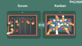 Scrum vs Kanban - Which Agile Methodology Fits Best For Your Team? | PPTX