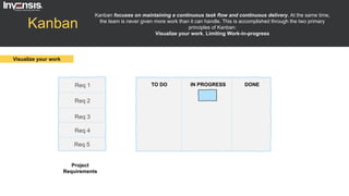 TO DO IN PROGRESS DONE
Kanban
Kanban focuses on maintaining a continuous task flow and continuous delivery. At the same time,
the team is never given more work than it can handle. This is accomplished through the two primary
principles of Kanban:
Visualize your work, Limiting Work-in-progress
Project
Requirements
Req 1
Req 2
Req 3
Req 4
Req 5
Visualize your work
 