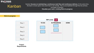 TO DO IN PROGRESS DONE
Kanban
Kanban focuses on maintaining a continuous task flow and continuous delivery. At the same time,
the team is never given more work than it can handle. This is accomplished through the two primary
principles of Kanban:
Visualize your work, Limiting Work-in-progress
Project
Requirements
Req 1
Req 2
Req 3
Req 4
Req 5
Work-in-progress
2WIP Limits
 