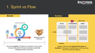 1. Sprint vs Flow
Scrum has sprints. The Sprint is a timebox of one month
or less during which the team produces a potentially
shippable product increment.
Shippable Product
Increment
Scrum Kanban
Kanban, there are no required time boxes or
iterations. It focuses on maintaining a continuous task
flow and continuous delivery.
 