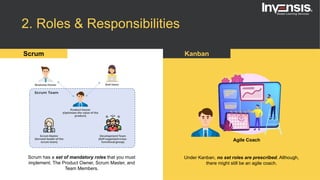 2. Roles & Responsibilities
Scrum Kanban
Scrum has a set of mandatory roles that you must
implement. The Product Owner, Scrum Master, and
Team Members.
Under Kanban, no set roles are prescribed. Although,
there might still be an agile coach.
Agile Coach
 
