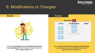 6. Modifications or Changes
Scrum Kanban
Once the sprint begins, you aren't allowed to add any
new requirements. When more tasks than planned are
added, scope creep occurs.
You can insert or add tasks constantly to the backlog
and existing cards can get blocked or removed all
together based on prioritization.
 