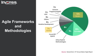 Agile Frameworks
and
Methodologies
 